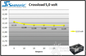 Seasonic PRIME TX-1600 ATX 3.0 9. Crossloading 6