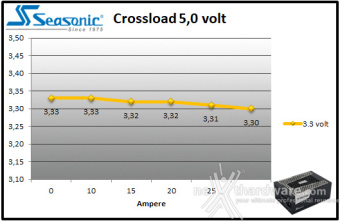 Seasonic PRIME TX-1600 ATX 3.0 9. Crossloading 5