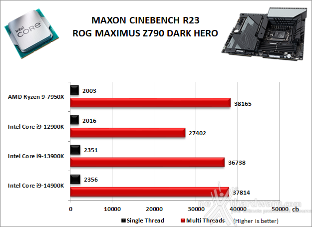 ASUS ROG MAXIMUS Z790 DARK HERO 10. Benchmark Compressione e Rendering 3