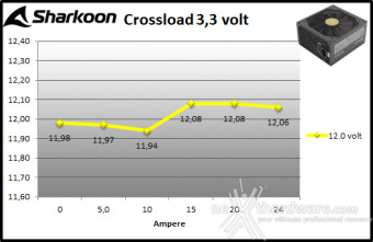 Sharkoon REBEL P30 Gold 1000W 9. Crossloading 3