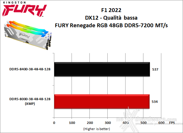 Kingston FURY Renegade DDR5 RGB 8000 10. Overclock 12