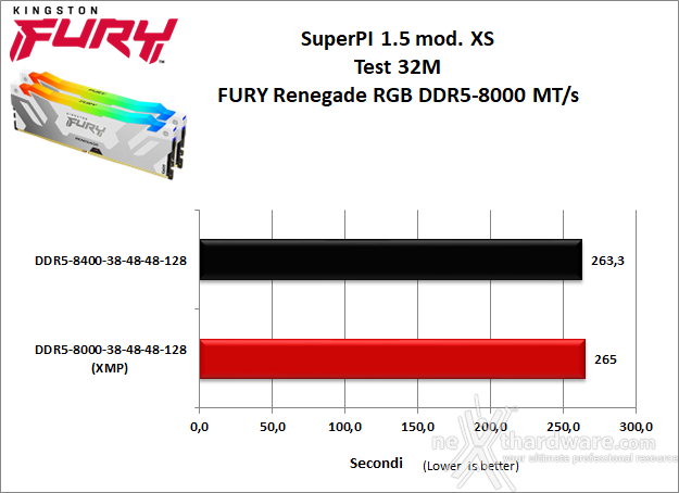 Kingston FURY Renegade DDR5 RGB 8000 10. Overclock 10