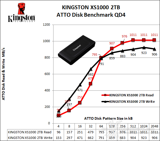 Kingston XS1000 2TB 8. ATTO Disk 3
