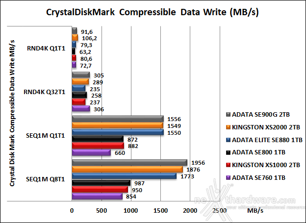 Kingston XS1000 2TB 7. CrystalDiskMark 8