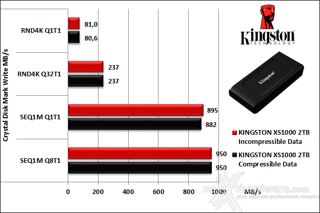Kingston XS1000 2TB 7. CrystalDiskMark 6