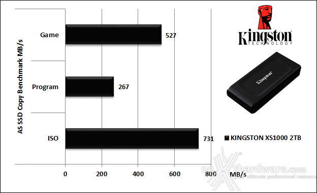 Kingston XS1000 2TB 6. AS SSD Benchmark 6