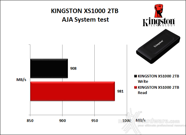 Kingston XS1000 2TB 9. AJA System test 3