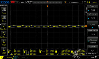 CORSAIR SF1000 (2024) 12. Accensione e ripple 5