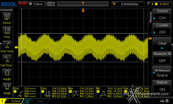 CORSAIR SF1000 (2024) 12. Accensione e ripple 8