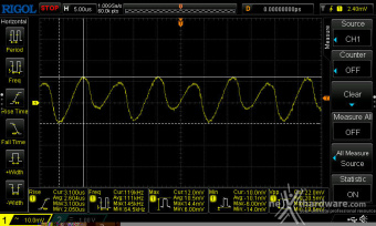 CORSAIR SF1000 (2024) 12. Accensione e ripple 9