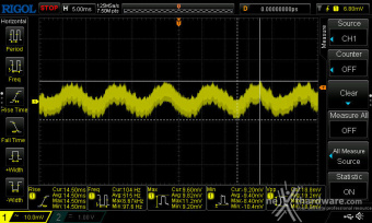 CORSAIR SF1000 (2024) 12. Accensione e ripple 6