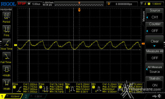 CORSAIR SF1000 (2024) 12. Accensione e ripple 7