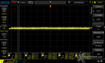 CORSAIR SF1000 (2024) 12. Accensione e ripple 16