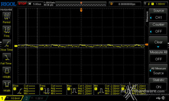 CORSAIR SF1000 (2024) 12. Accensione e ripple 17