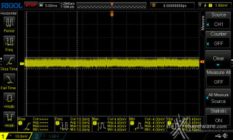 CORSAIR SF1000 (2024) 12. Accensione e ripple 18