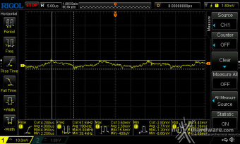 CORSAIR SF1000 (2024) 12. Accensione e ripple 19