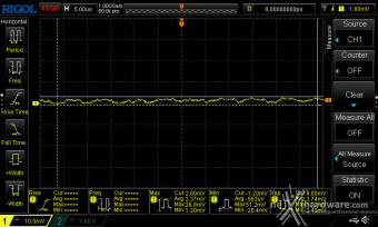 CORSAIR SF1000 (2024) 12. Accensione e ripple 11