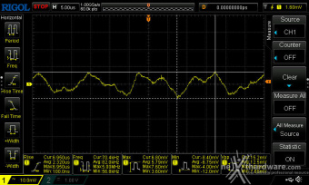 CORSAIR SF1000 (2024) 12. Accensione e ripple 15