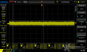 CORSAIR SF1000 (2024) 12. Accensione e ripple 12