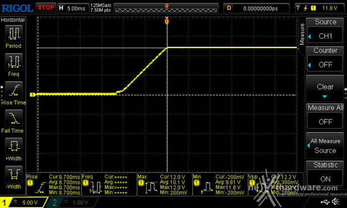 CORSAIR SF1000 (2024) 12. Accensione e ripple 1