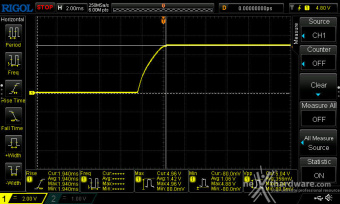 CORSAIR SF1000 (2024) 12. Accensione e ripple 3