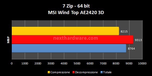 MSI Wind Top AE2420 3D 5. Test CPU 1