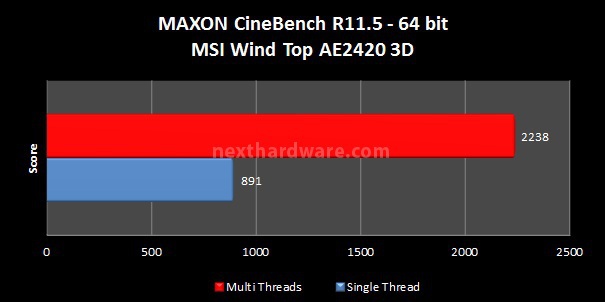 MSI Wind Top AE2420 3D 5. Test CPU 3