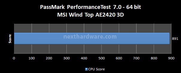 MSI Wind Top AE2420 3D 5. Test CPU 5