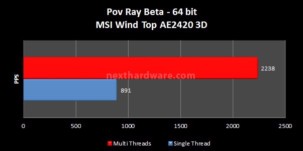 MSI Wind Top AE2420 3D 5. Test CPU 4