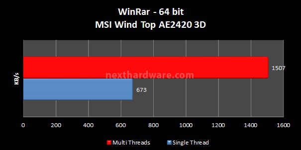 MSI Wind Top AE2420 3D 5. Test CPU 2