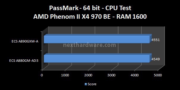 ECS A880GM-AD3 e ECS A890GXM-A 4. Benchmark CPU - Parte 1 3