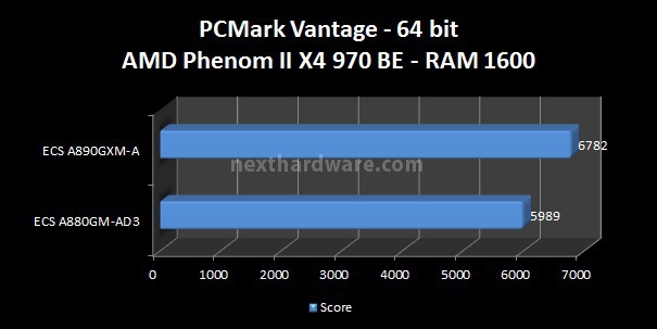 ECS A880GM-AD3 e ECS A890GXM-A 5. Benchmark CPU - Parte 2 1