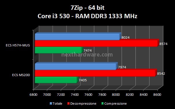 ECS MS200 5. Benchmark CPU - Parte 1 2