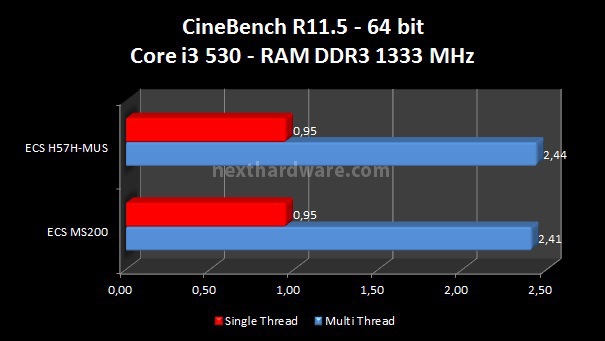 ECS MS200 6. Benchmark CPU - Parte 2 2