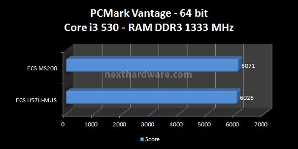 ECS MS200 6. Benchmark CPU - Parte 2 1