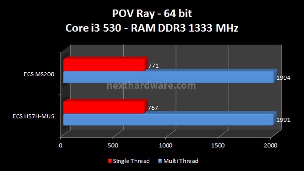 ECS MS200 6. Benchmark CPU - Parte 2 3