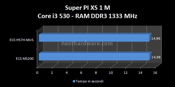 ECS MS200 5. Benchmark CPU - Parte 1 3