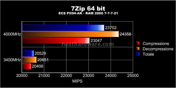 ECS P55H-AK Black Series 6. Benchmark CPU 1