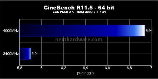 ECS P55H-AK Black Series 6. Benchmark CPU 9