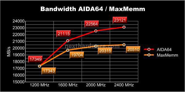 ECS P55H-AK Black Series 7. Benchmark Memorie 1