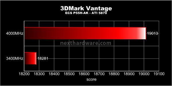 ECS P55H-AK Black Series 8. Benchmark VGA 4