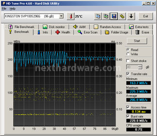Kingston SSDNow V+100 96GB 7. Test: Endurance Sequenziale 5