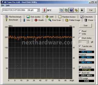 Kingston SSDNow V+100 96GB 7. Test: Endurance Sequenziale 6