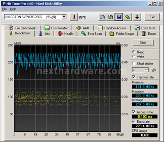 Kingston SSDNow V+100 96GB 7. Test: Endurance Sequenziale 7