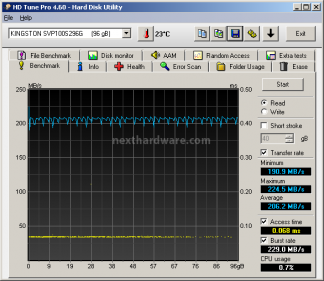 Kingston SSDNow V+100 96GB 7. Test: Endurance Sequenziale 3