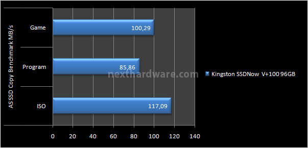 Kingston SSDNow V+100 96GB 14. Test: AS SSD BenchMark 1.53784 7