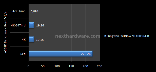 Kingston SSDNow V+100 96GB 14. Test: AS SSD BenchMark 1.53784 5