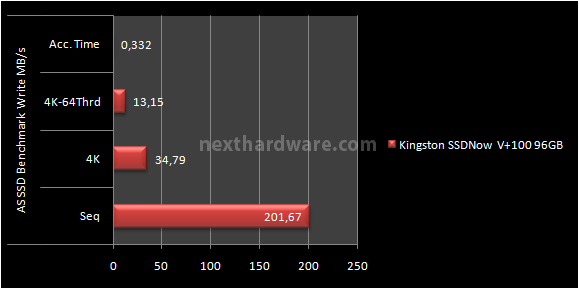 Kingston SSDNow V+100 96GB 14. Test: AS SSD BenchMark 1.53784 6