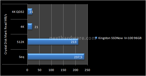 Kingston SSDNow V+100 96GB 13. Test: CrystalDiskMark 3.0 4