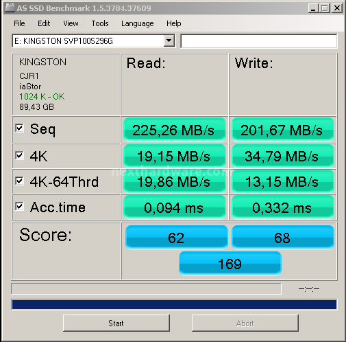 Kingston SSDNow V+100 96GB 14. Test: AS SSD BenchMark 1.53784 3